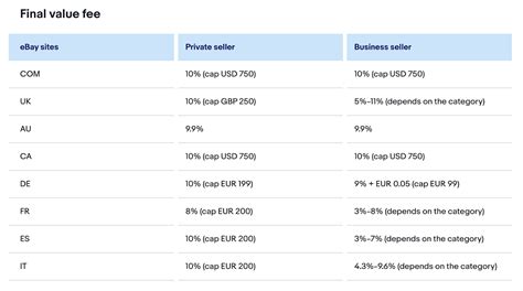 ebay final value fees.